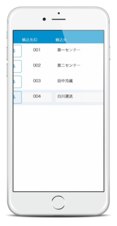 業務のデジタル化