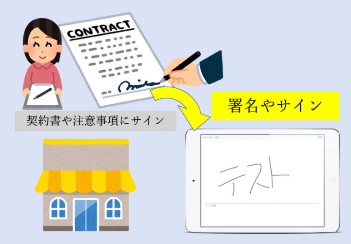 署名アプリでスマート化