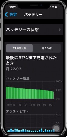 バッテリー充電の最適化