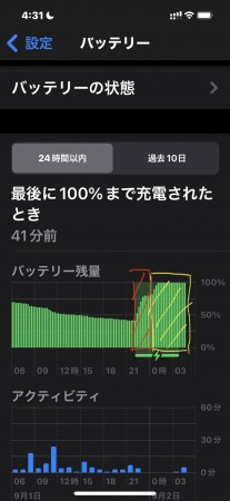 バッテリ充電の最適化